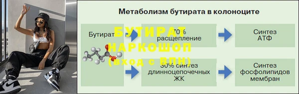 ПСИЛОЦИБИНОВЫЕ ГРИБЫ Сосновоборск